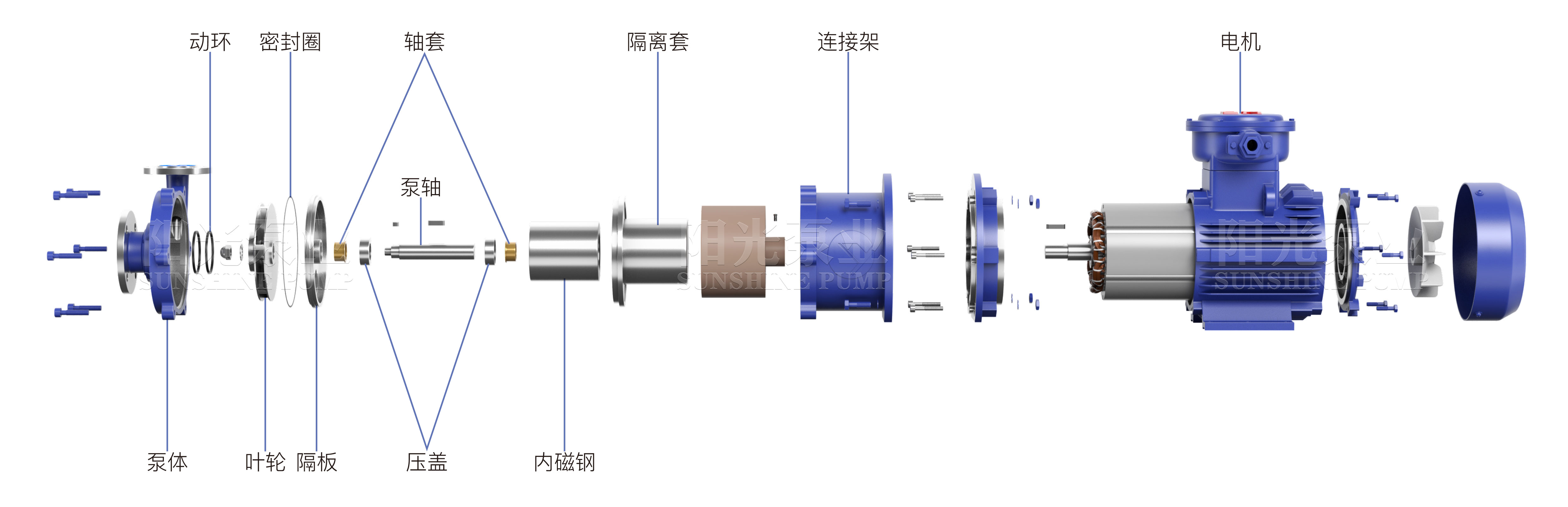 CQ磁力泵